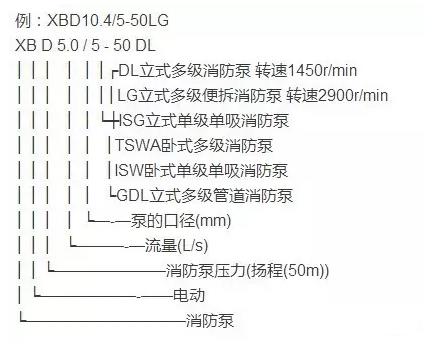 消防泵型號(hào)分類(lèi)